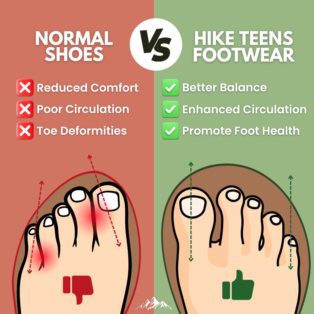 Hike Teens - Chaussures pieds nus antidérapantes pour enfants