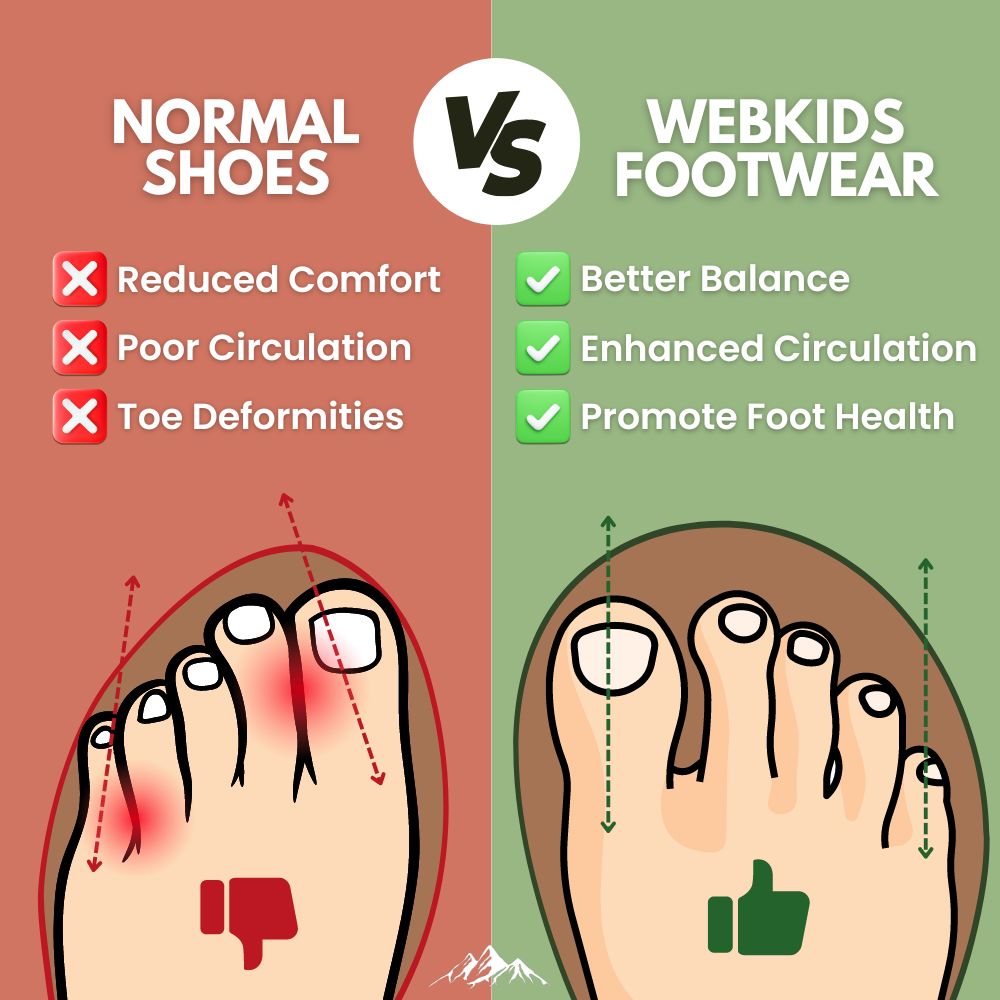 WebKids Barefoot Shoes - Chaussures pieds nus à séchage rapide pour enfants 